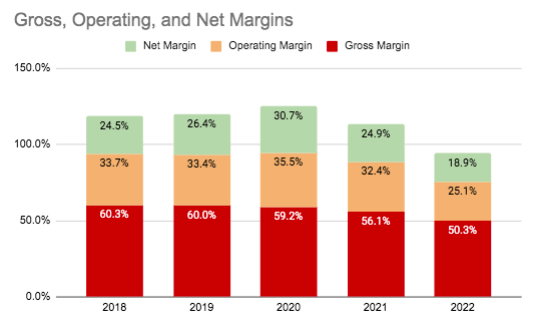 Monster Margins
