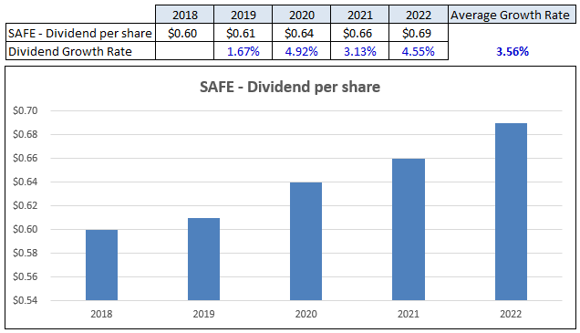 Chart, bar chart Description automatically generated