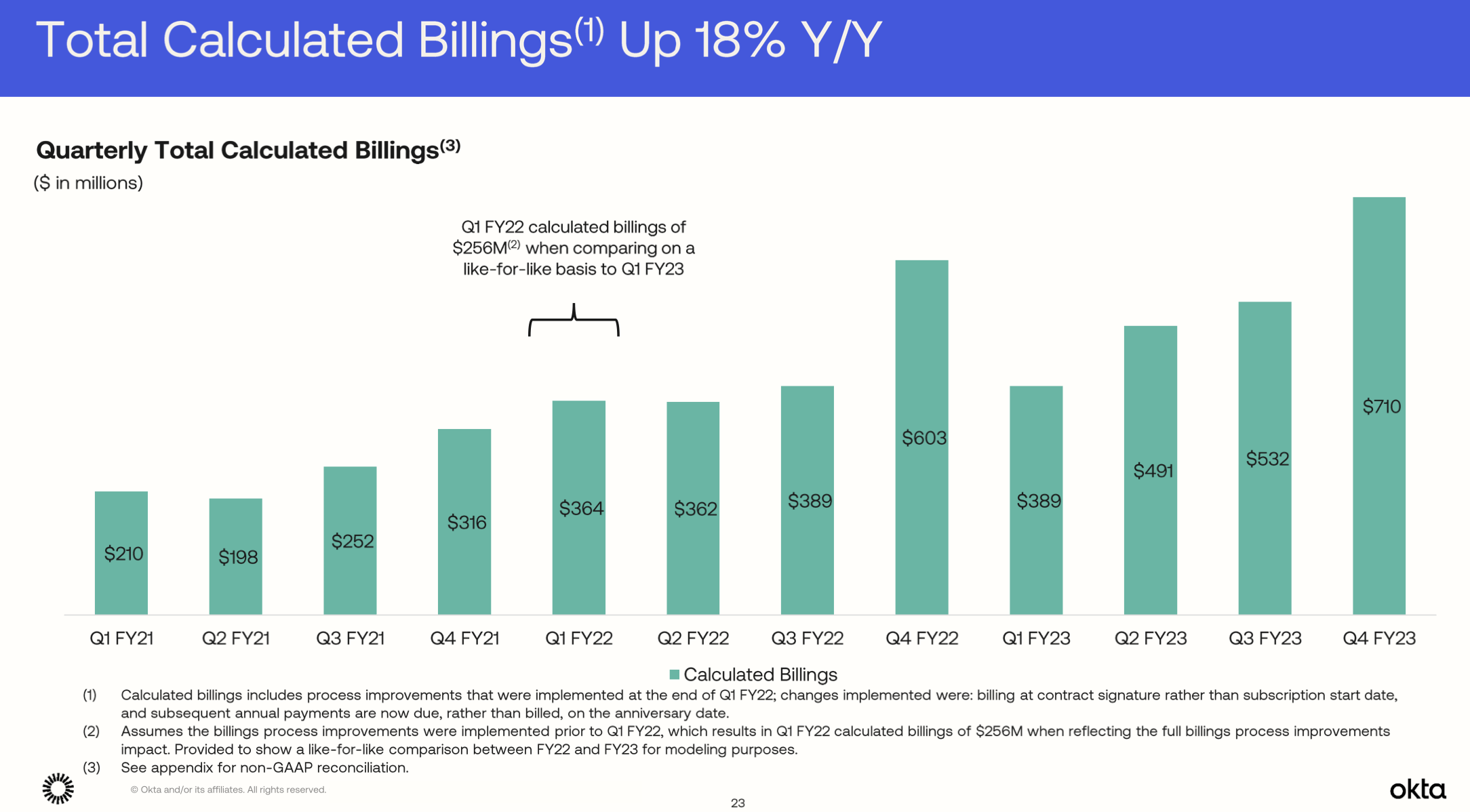 Okta Stock Wide Open Opportunity (NASDAQOKTA) Seeking Alpha