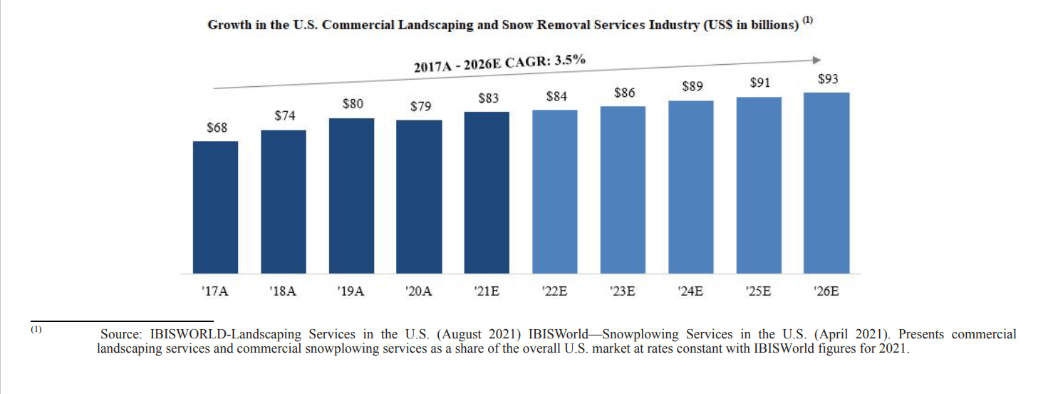 BrightView (BV) Stock: Business Stability Outweighs Near-Term Headwinds |  Seeking Alpha