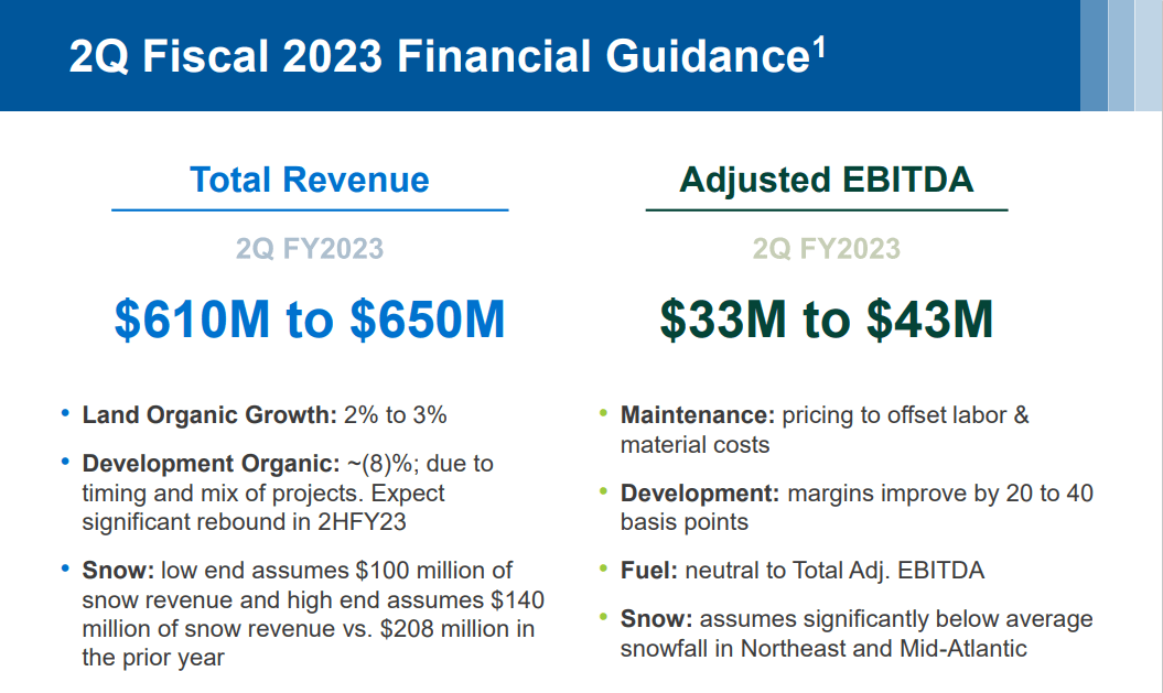 BrightView (BV) Stock Business Stability Outweighs NearTerm Headwinds