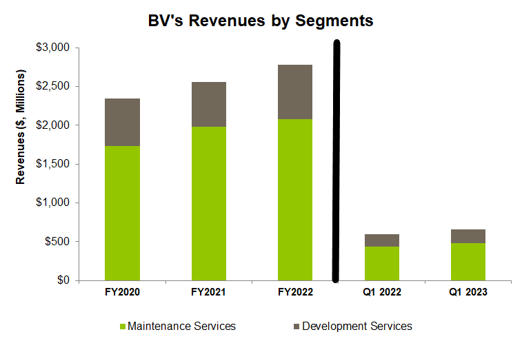 BrightView (BV) Stock Business Stability Outweighs NearTerm Headwinds