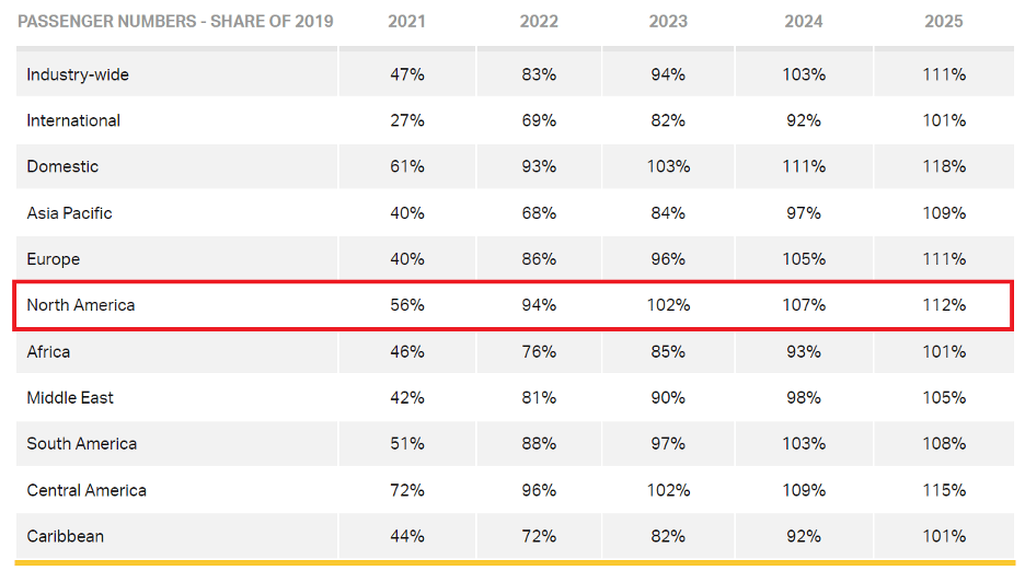Alaska Air Group Stock A Decent Long Opportunity (NYSEALK) Seeking