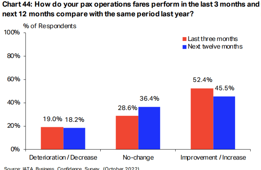 Alaska Air Group Stock A Decent Long Opportunity (NYSEALK) Seeking