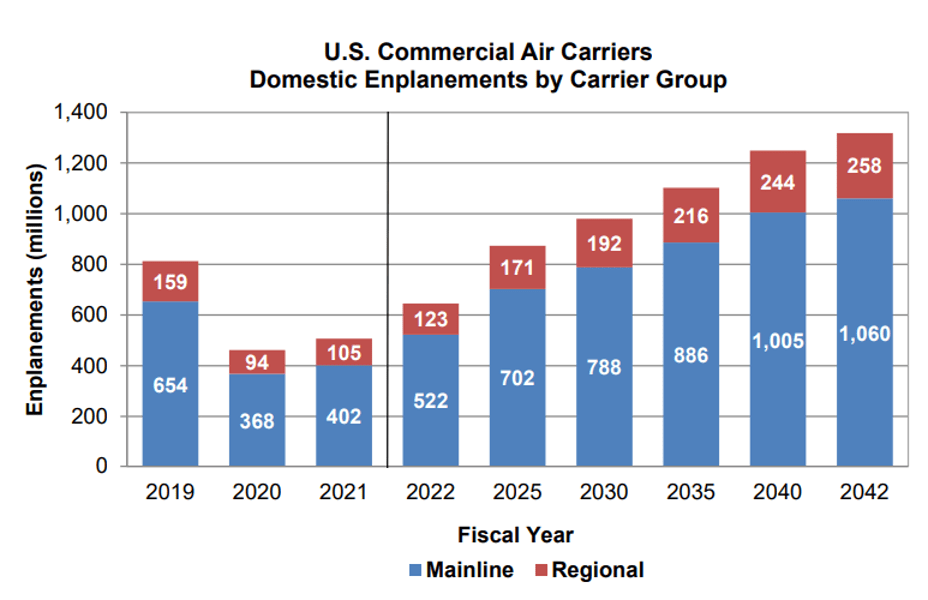 Alaska Air Group Stock A Decent Long Opportunity (NYSEALK) Seeking