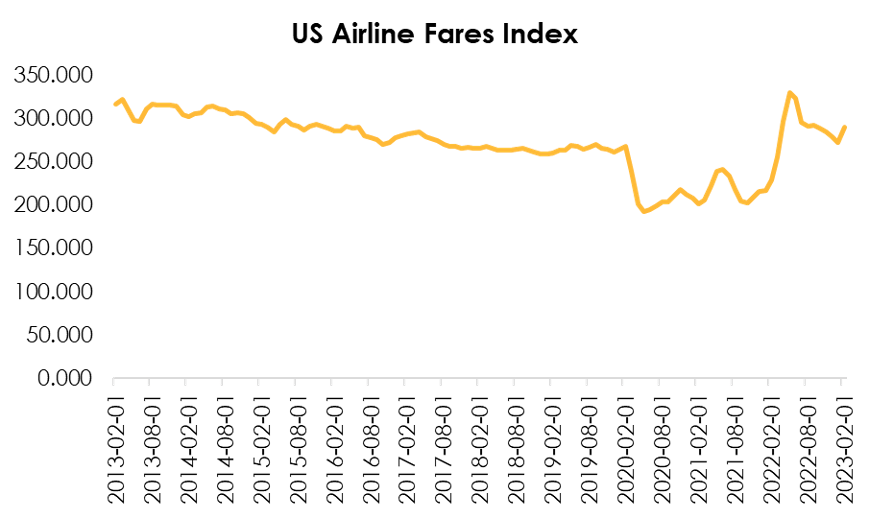 Alaska Air Group Stock A Decent Long Opportunity (NYSEALK) Seeking
