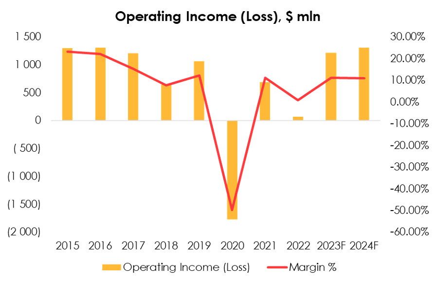 Alaska Air Group Stock A Decent Long Opportunity (NYSEALK) Seeking