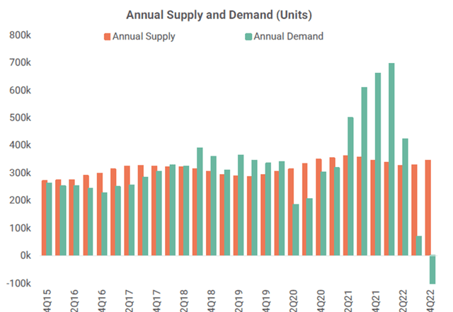 Supply Vs. Demand