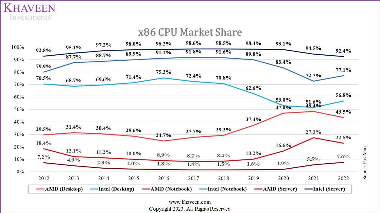 Intel: Stock Oversold On Market Headwinds (NASDAQ:INTC) | Seeking Alpha
