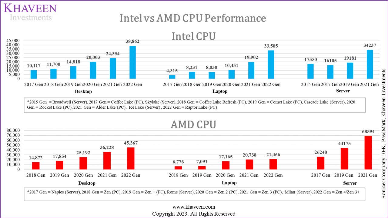 Intel Stock Oversold On Market Headwinds (NASDAQINTC) Seeking Alpha