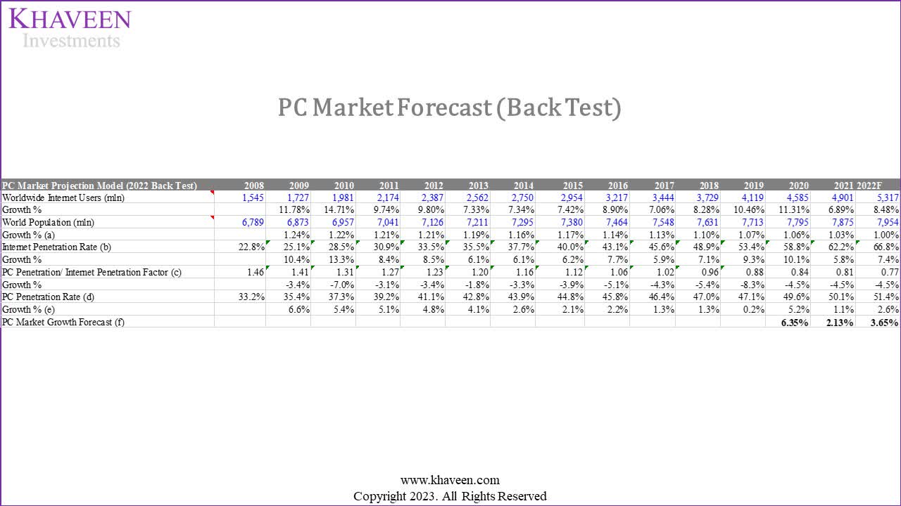 Intel Stock Oversold On Market Headwinds (NASDAQINTC) Seeking Alpha