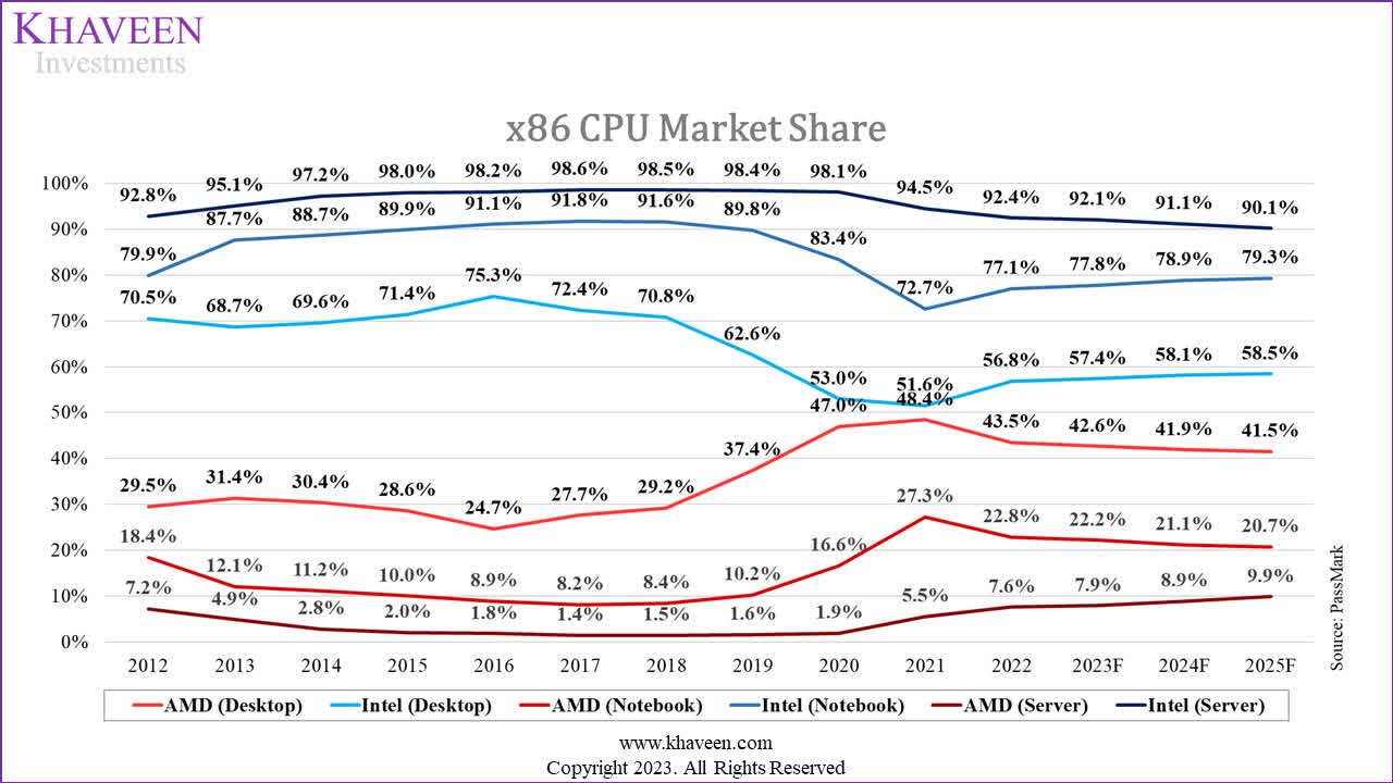 Intel Stock Oversold On Market Headwinds (NASDAQINTC) Seeking Alpha