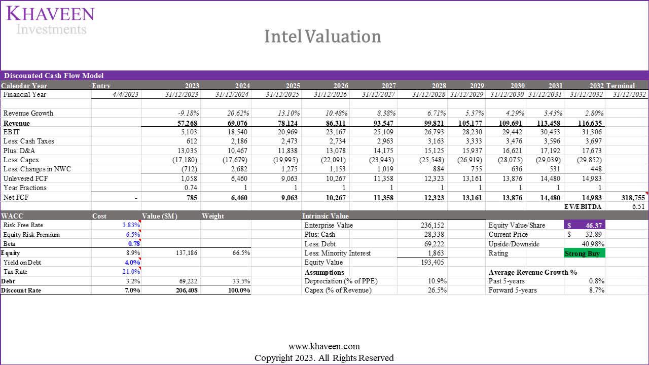 Intel Stock Oversold On Market Headwinds (NASDAQINTC) Seeking Alpha