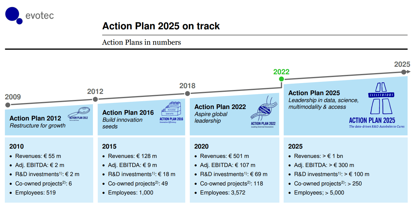 EVOTEC GIBT PROGNOSE UPDATE BEKANNT visual data 8