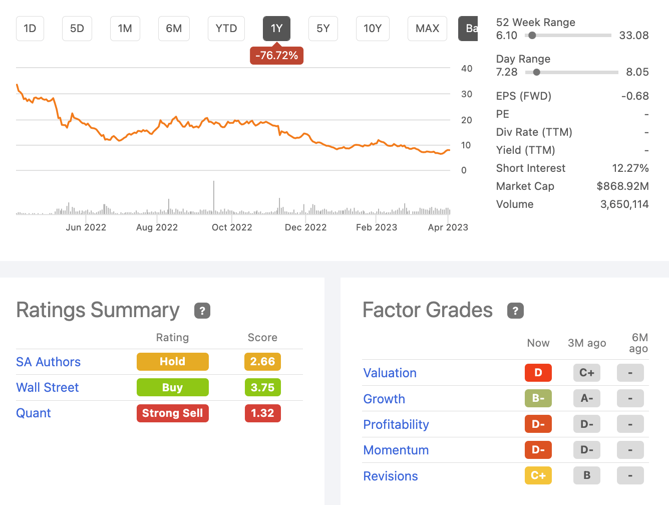 Sweetgreen Stock A Gem In The Space (NYSESG) Seeking Alpha