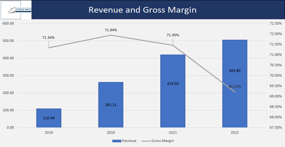 Top Insider Picks For March 2023 Seeking Alpha