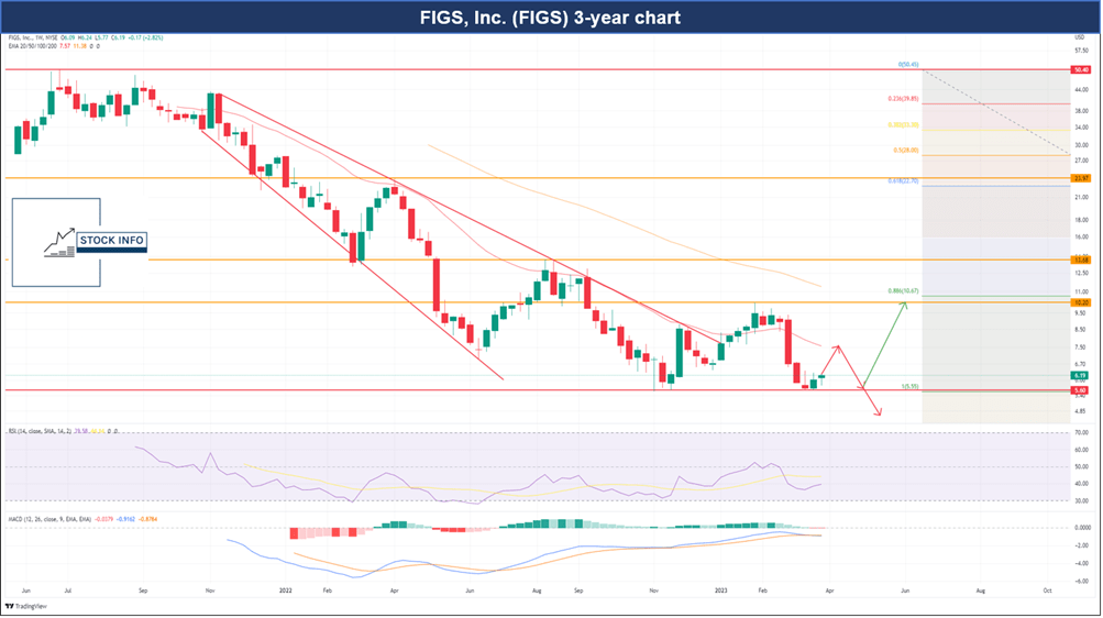Top Insider Picks For March 2023 Seeking Alpha
