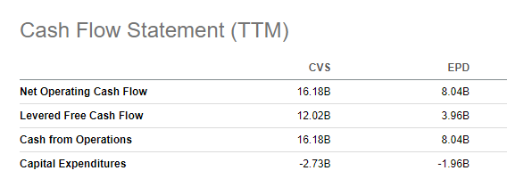 Cash Flows