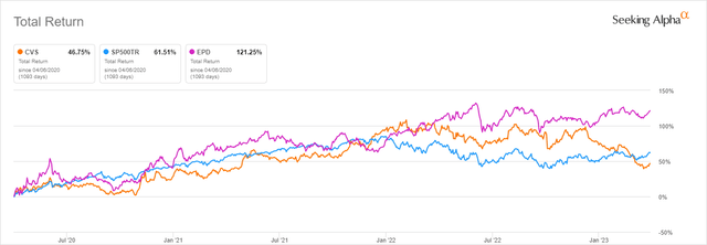 Total Returns
