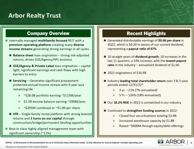 Recent Highlights and Overview - Arbor Realty Trust 4Q22 Investor Presentation