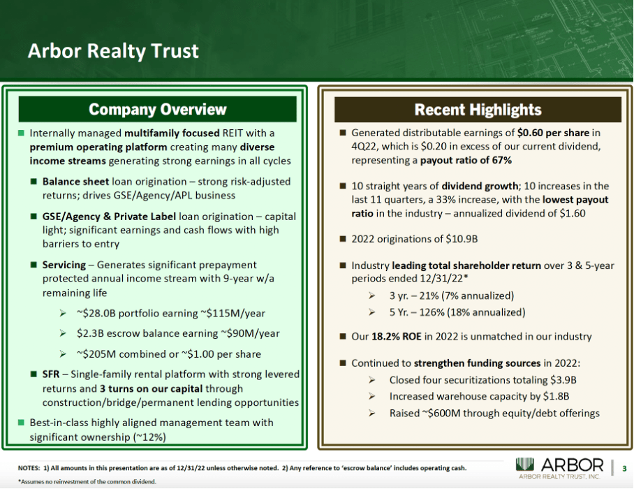 Arbor Realty Trust: Management Deploys Capital Efficiently (ABR - Arbor Realty Trust Next Delaration Date