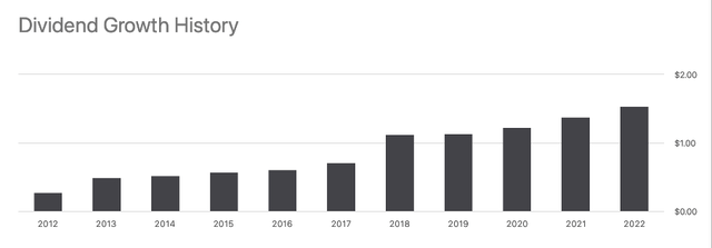 Dividend Growth History - ABR ticker page on Seeking Alpha