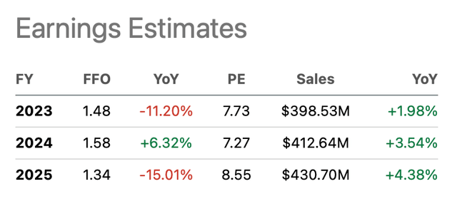 Arbor Realty' Earnings Estimates - ABR's ticker page on Seeking Alpha