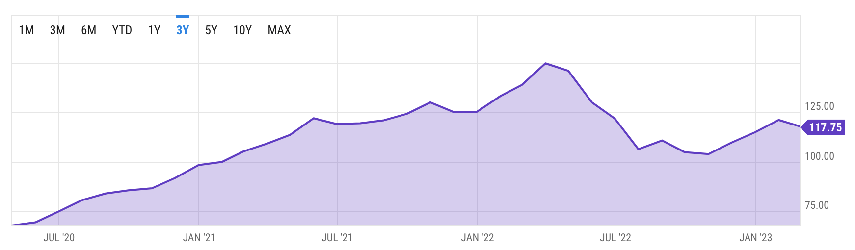 BHP Stock The More It Drops, The More We Buy (NYSEBHP) Seeking Alpha