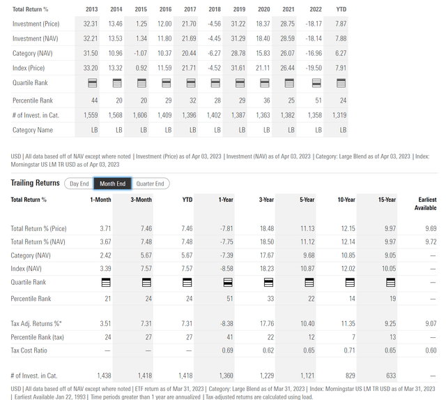 SPY historical returns