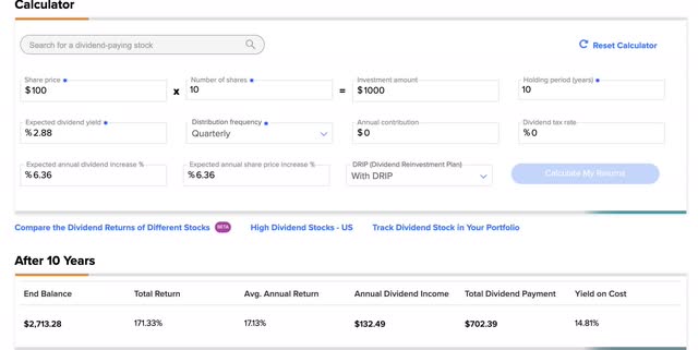 2 Cheap Dividend Aristocrats Using The GGM Model | Seeking Alpha