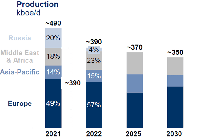 OMV 2030 strategy – reduction of oil and gas exploration
