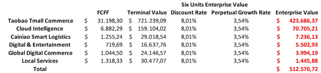Units intrinsic value
