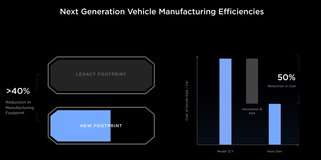 NIO, Tesla, TSLA, electric vehicles, lithium battery, EV, EV Charging station, top EV stocks