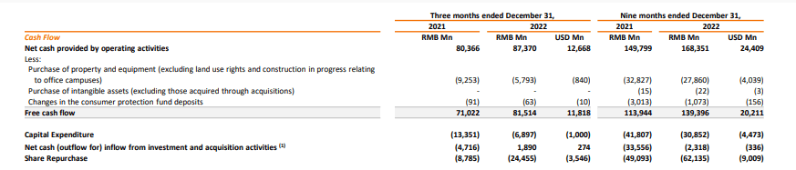 share repurchase