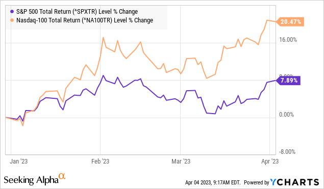 Spx shop share price