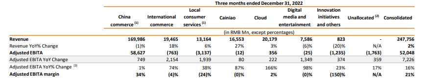 adjusted EBITDA