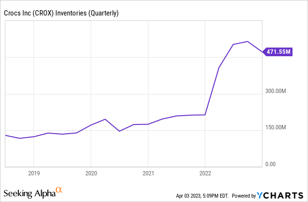 Crocs CROX Stock Is It Still Worth Buying After The Run Up Seeking Alpha