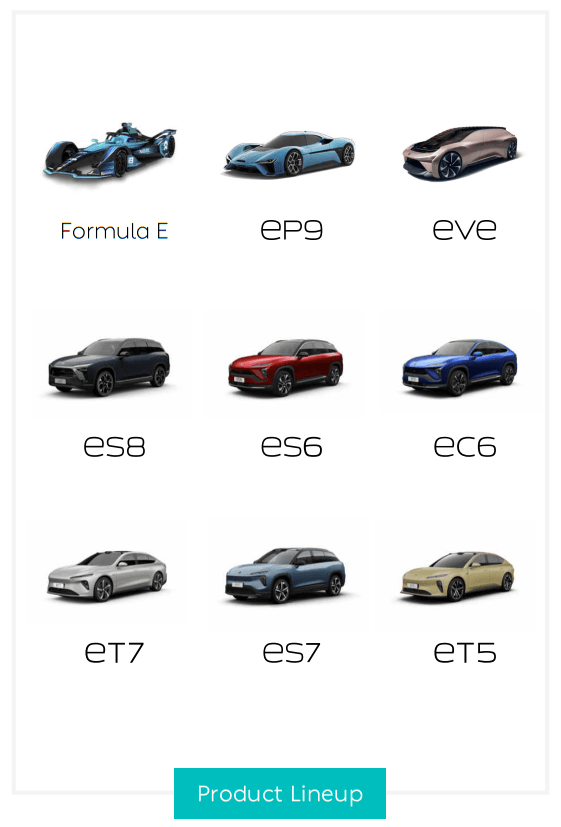 NIO, Tesla, TSLA, electric vehicles, lithium battery, EV, EV Charging station, top EV stocks