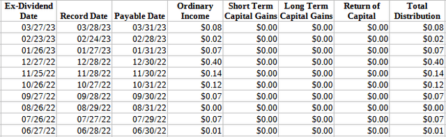 FIG ETF