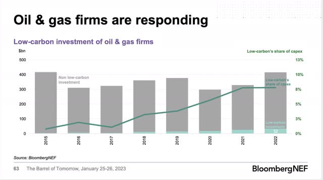 Investment in Low Carbon