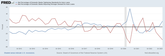 Ally Financial Stock: Comparisons To Failed Banks Are Inappropriate ...