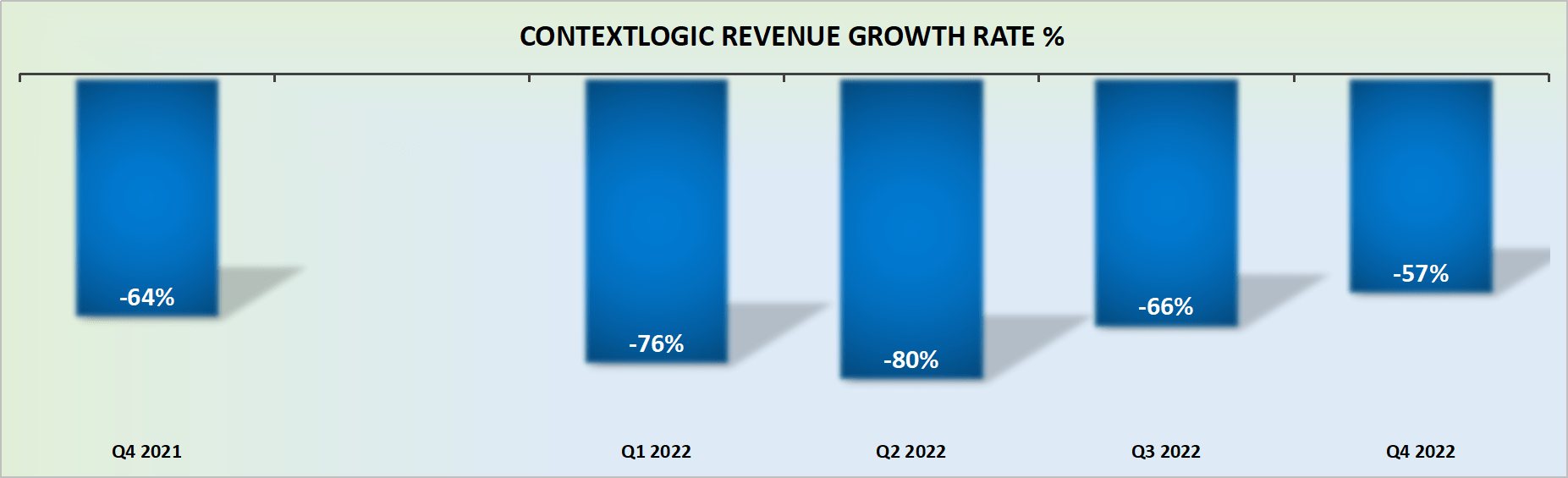 ContextLogic Stock Capital Raise On The Cards (NASDAQWISH) Seeking