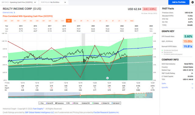Realty Income - FastGraphs -2023-4