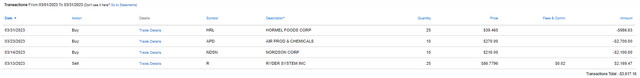 2023 - March Taxable Transaction History