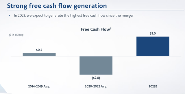 Cash flow slide