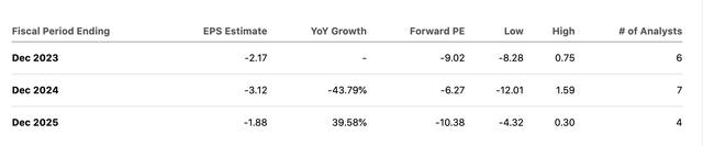 Earnings Estimats table