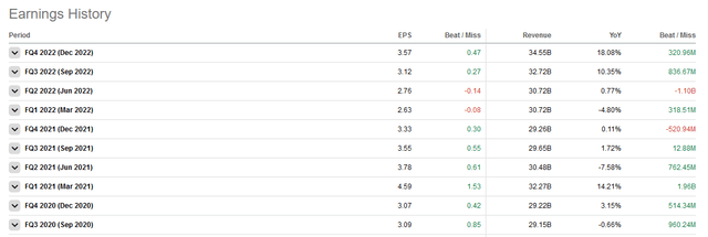 JPM results