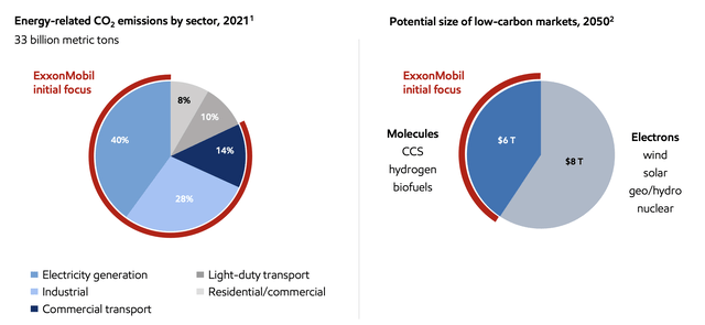 ExxonMobil Investor Presentation