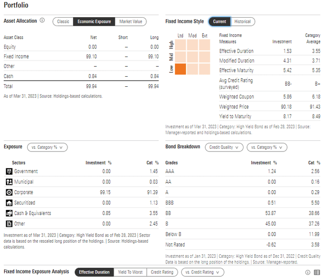 USHY: Portfolio Profile & Bond Breakdown
