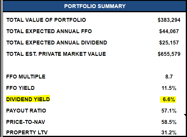 2 New Buy Alerts With 9% Dividend Yield And High Upside | Seeking Alpha